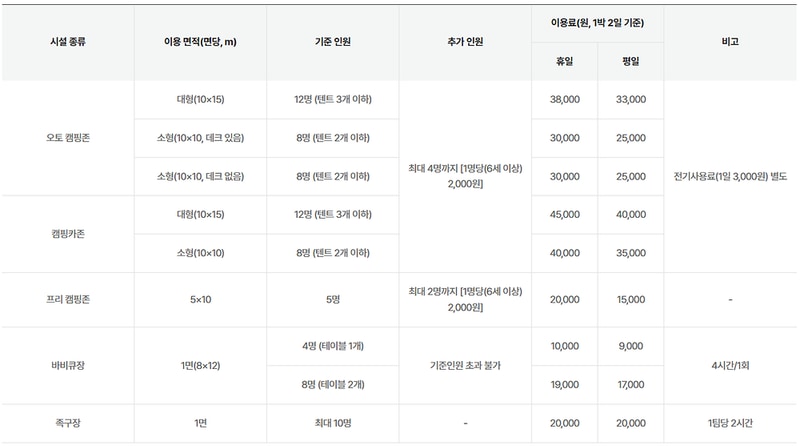 세종 합강캠핑장 시설 사진 1
